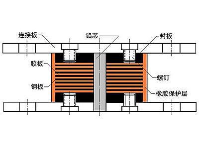 江北区抗震支座施工-普通板式橡胶支座厂家